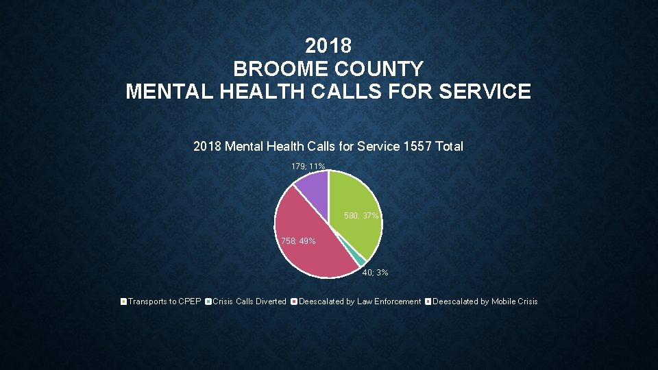 BROOME COUNTY 911 DISTRESSED CALLER DIVERSION PROGRAM WEBINAR