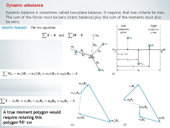 Dynamic unbalance Dynamic balance is sometimes called two-plane balance. It requires that two criteria