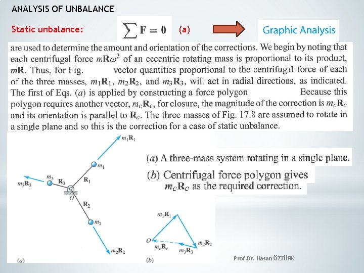 ANALYSIS OF UNBALANCE Static unbalance: (a) Prof. Dr. Hasan ÖZTÜRK 