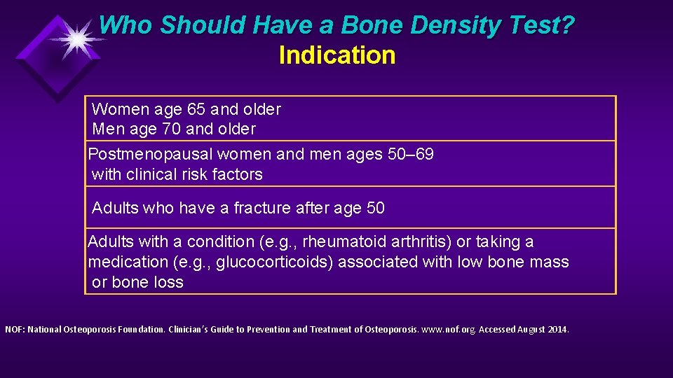 Who Should Have a Bone Density Test? Indication Women age 65 and older Men