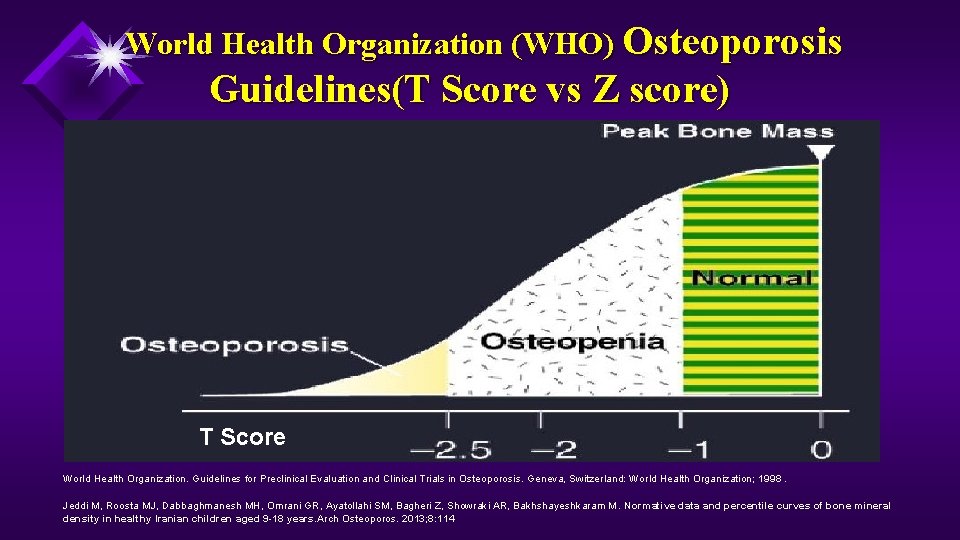  World Health Organization (WHO) Osteoporosis Guidelines(T Score vs Z score) T Score World