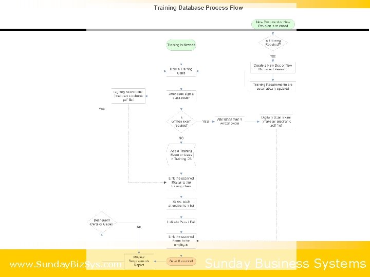 www. Sunday. Biz. Sys. com Sunday Business Systems 