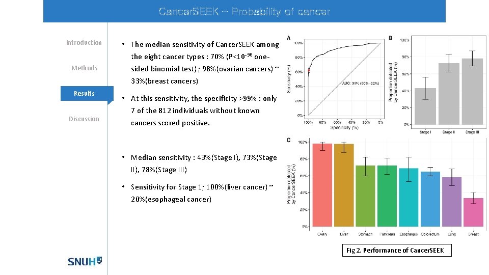 Cancer. SEEK - Probability of cancer Introduction Methods Mechanisms Results Discussion • The median