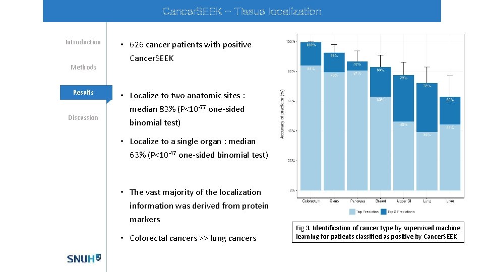 Cancer. SEEK - Tissue localization Introduction Methods Mechanisms Results Discussion • 626 cancer patients