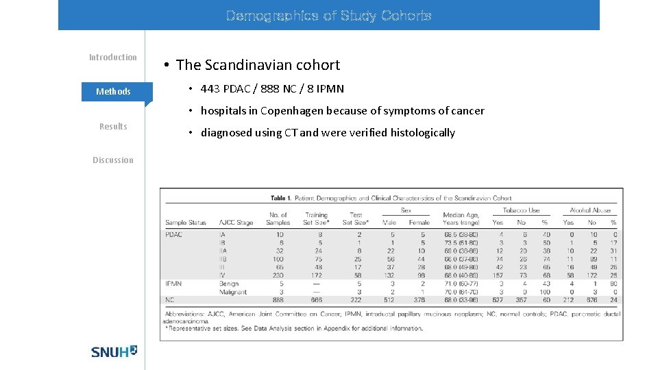 Demographics of Study Cohorts Introduction Methods • The Scandinavian cohort • 443 PDAC /