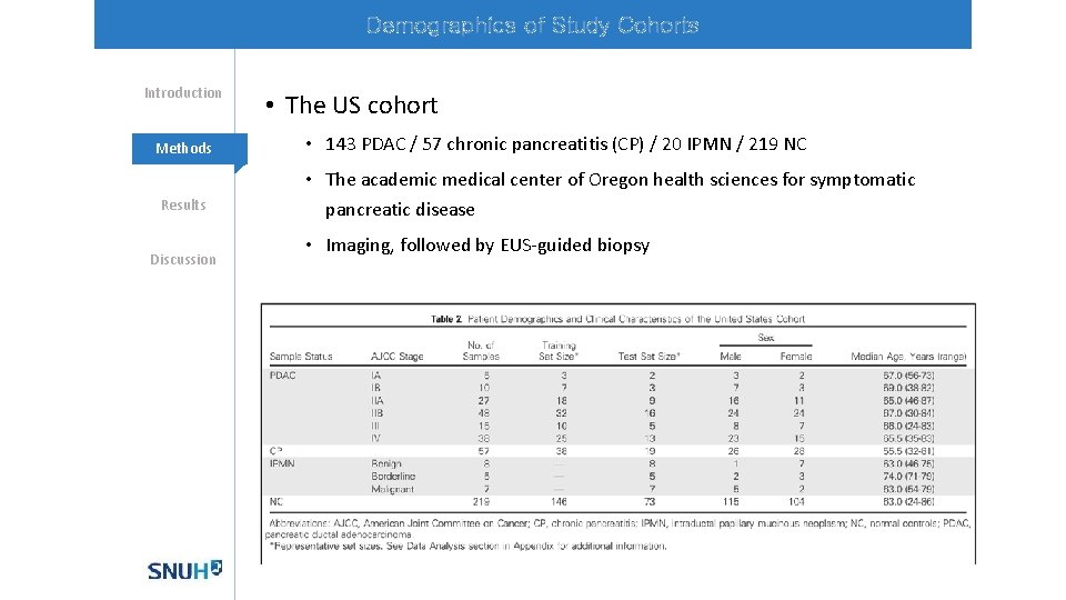 Demographics of Study Cohorts Introduction Methods Results Discussion • The US cohort • 143