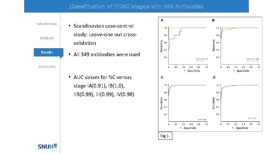 Classification of PDAC stages with 349 Antibodies Introduction Methods Mechanisms Results • Scandinavian case-control