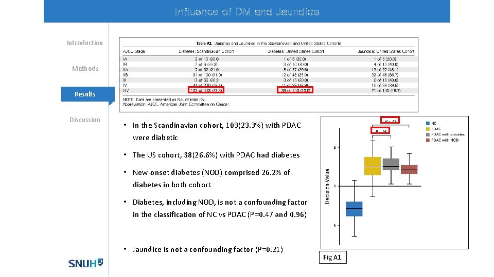 Influence of DM and Jaundice Introduction Methods Mechanisms Results Discussion • In the Scandinavian