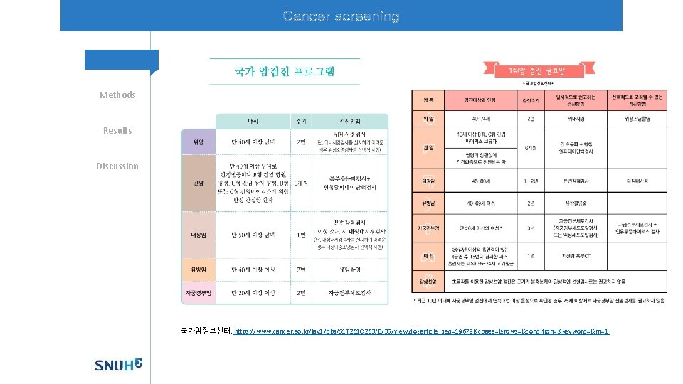 Cancer screening Methods Results Discussion 국가암정보센터, https: //www. cancer. go. kr/lay 1/bbs/S 1 T