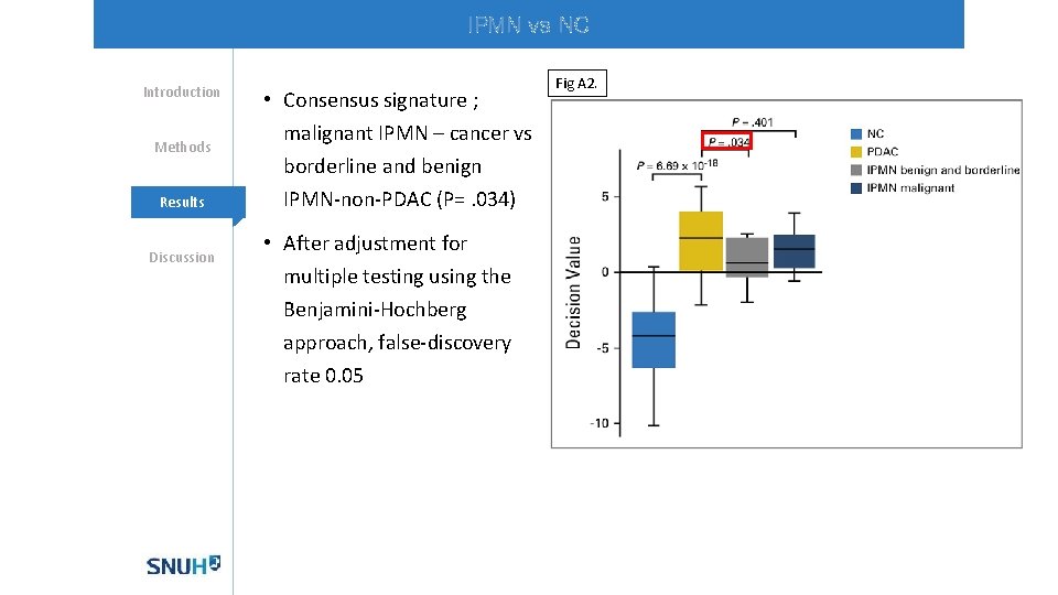 IPMN vs NC Introduction Methods Mechanisms Results Discussion • Consensus signature ; malignant IPMN