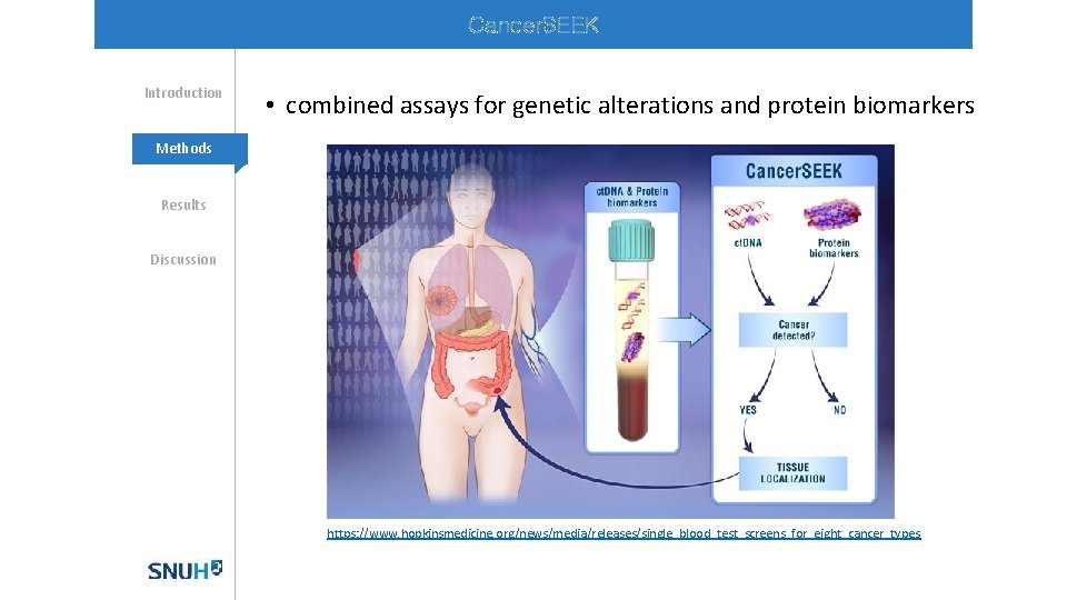 Cancer. SEEK Introduction • combined assays for genetic alterations and protein biomarkers Methods Results