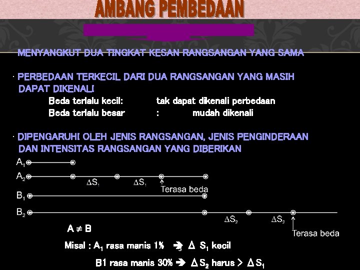  • MENYANGKUT DUA TINGKAT KESAN RANGSANGAN YANG SAMA • PERBEDAAN TERKECIL DARI DUA