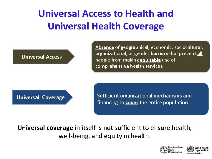 Universal Access to Health and Universal Health Coverage Universal Access Universal Coverage Absence of