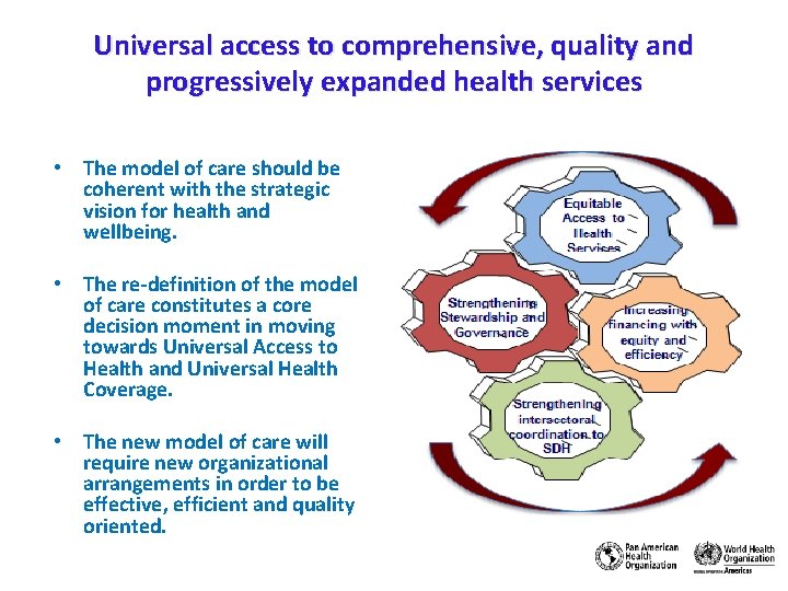 Universal access to comprehensive, quality and progressively expanded health services • The model of Universal access to comprehensive, quality and progressively expanded health services • The model of