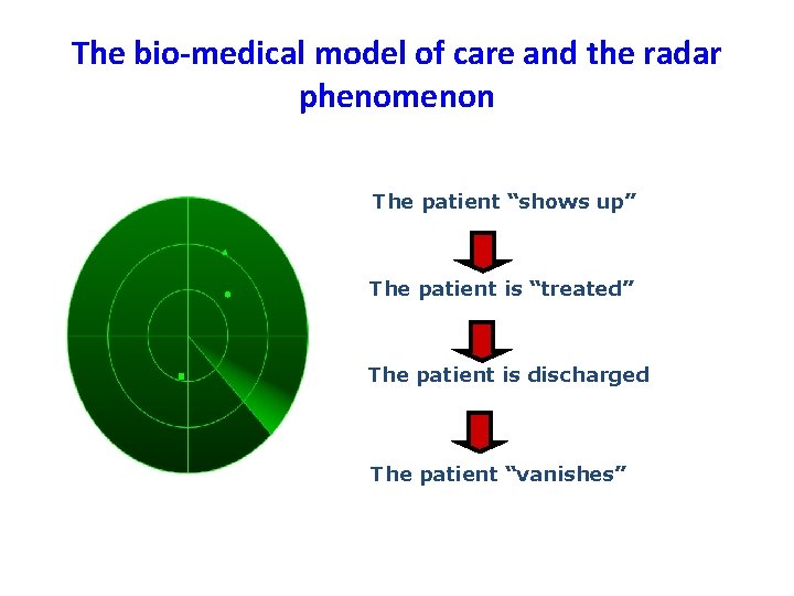 The bio-medical model of care and the radar phenomenon The patient “shows up” The