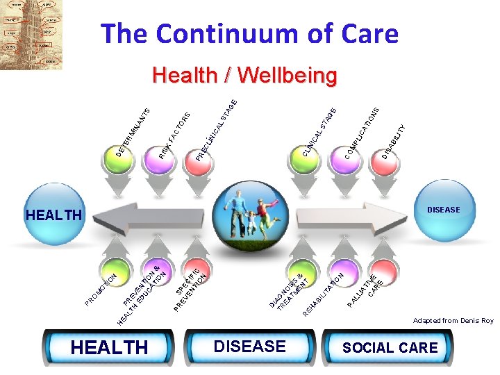 O TI O M N HEALTH S EV PE EN CIF TI IC ON O TI O M N HEALTH S EV PE EN CIF TI IC ON