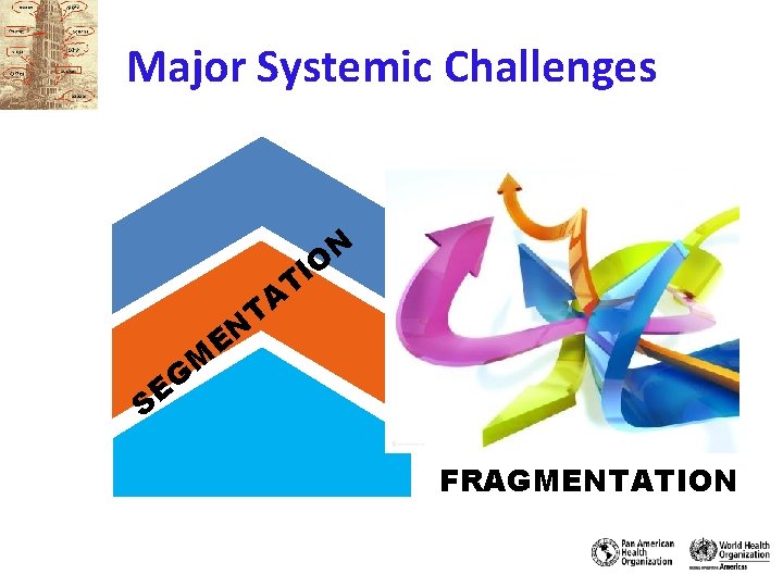 Major Systemic Challenges N O I T TA EN G E S M FRAGMENTATION