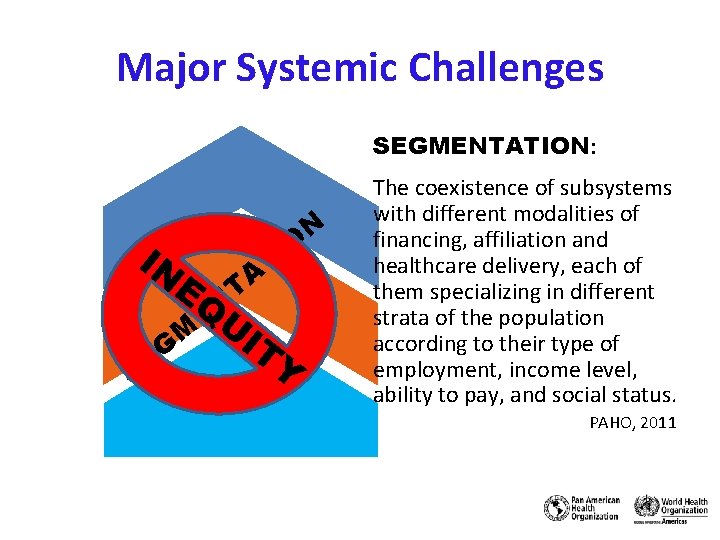 Major Systemic Challenges SEGMENTATION: N IN EQ S TA N EU M EG O