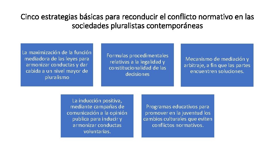 Cinco estrategias básicas para reconducir el conflicto normativo en las sociedades pluralistas contemporáneas La