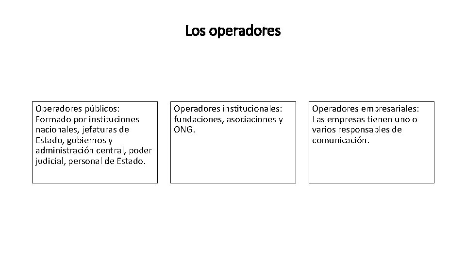 Los operadores Operadores públicos: Formado por instituciones nacionales, jefaturas de Estado, gobiernos y administración