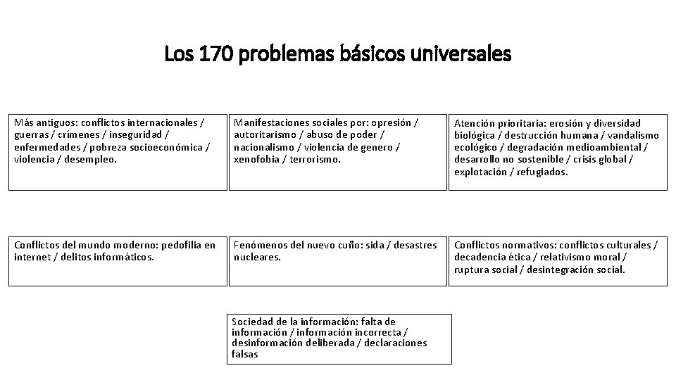 Los 170 problemas básicos universales Más antiguos: conflictos internacionales / guerras / crímenes /