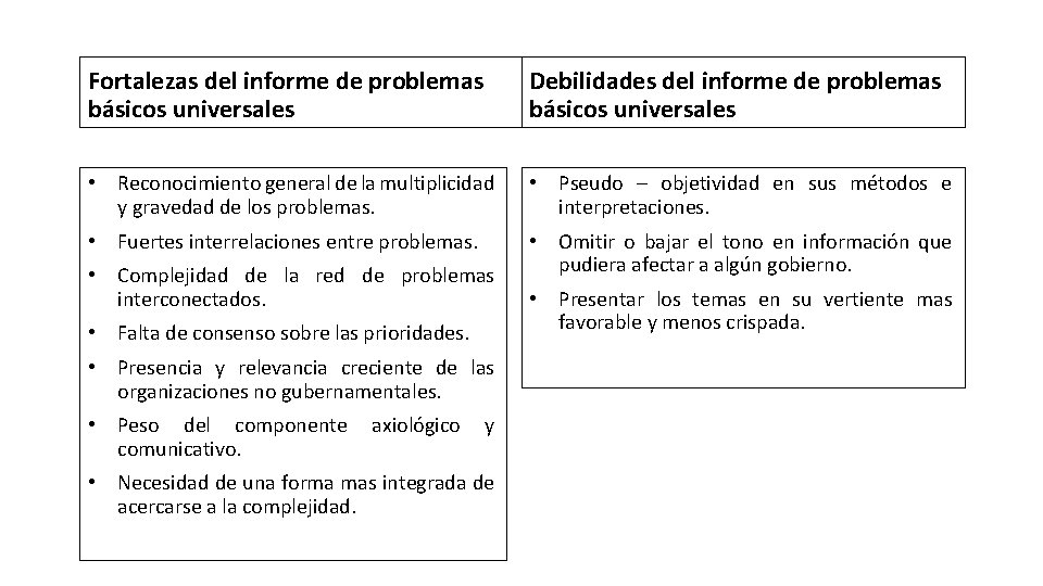 Fortalezas del informe de problemas básicos universales Debilidades del informe de problemas básicos universales