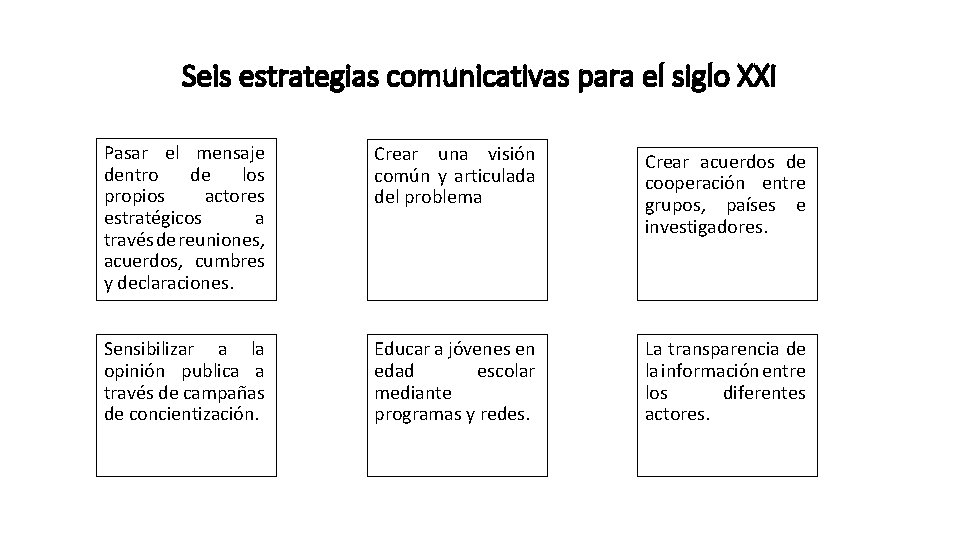 Seis estrategias comunicativas para el siglo XXI Pasar el mensaje dentro de los propios