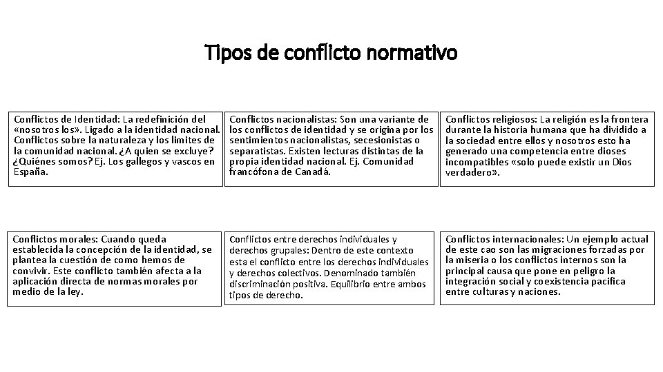 Tipos de conflicto normativo Conflictos de Identidad: La redefinición del «nosotros los» . Ligado