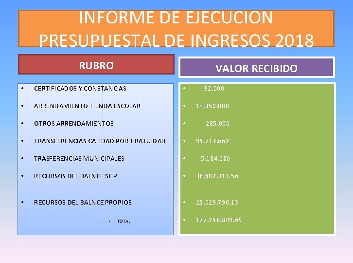 INFORME DE EJECUCION PRESUPUESTAL DE INGRESOS 2018 RUBRO VALOR RECIBIDO • CERTIFICADOS Y CONSTANCIAS