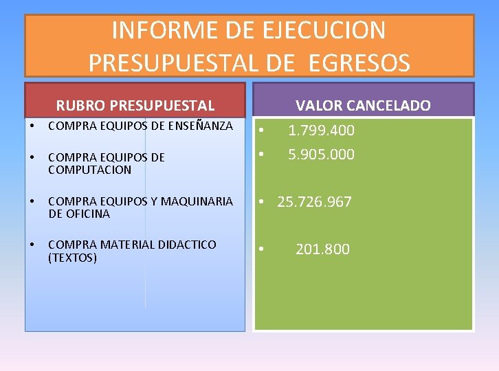 INFORME DE EJECUCION PRESUPUESTAL DE EGRESOS RUBRO PRESUPUESTAL VALOR CANCELADO • COMPRA EQUIPOS DE