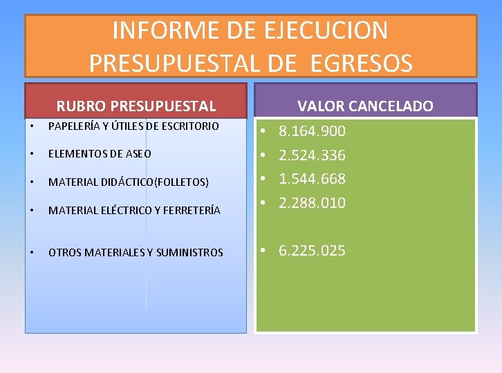 INFORME DE EJECUCION PRESUPUESTAL DE EGRESOS RUBRO PRESUPUESTAL VALOR CANCELADO • PAPELERÍA Y ÚTILES