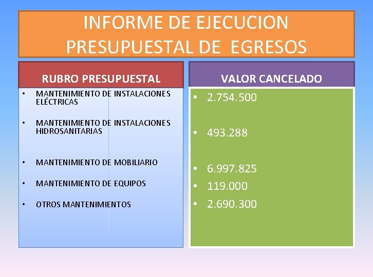 INFORME DE EJECUCION PRESUPUESTAL DE EGRESOS RUBRO PRESUPUESTAL VALOR CANCELADO • MANTENIMIENTO DE INSTALACIONES