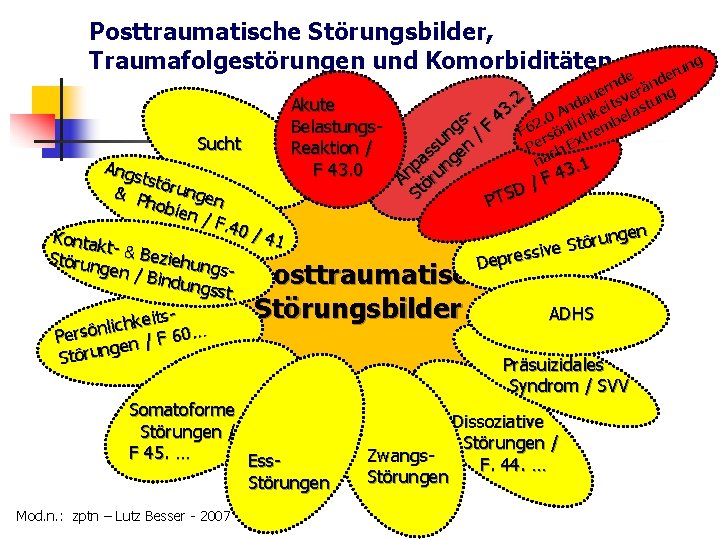 Posttraumatische Störungsbilder, Traumafolgestörungen und Komorbiditäten Sucht de änd n r ue sver ung a Posttraumatische Störungsbilder, Traumafolgestörungen und Komorbiditäten Sucht de änd n r ue sver ung a