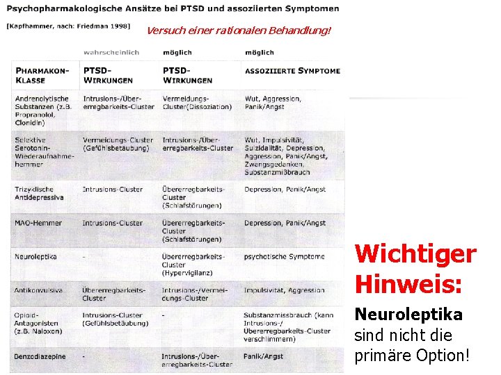 Versuch einer rationalen Behandlung! Wichtiger Hinweis: Neuroleptika sind nicht die primäre Option! Versuch einer rationalen Behandlung! Wichtiger Hinweis: Neuroleptika sind nicht die primäre Option!