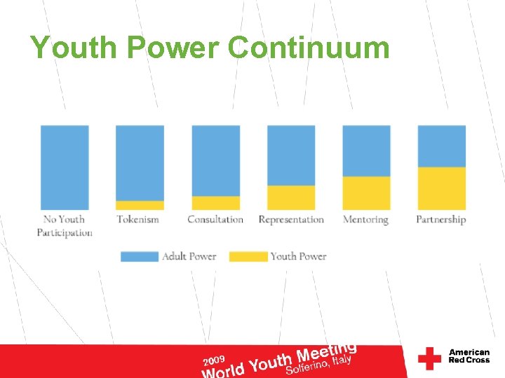 Youth Power Continuum 