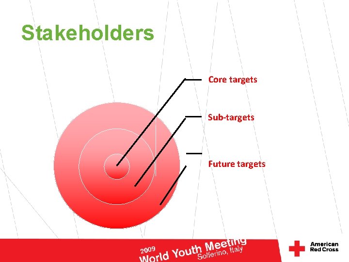 Stakeholders Core targets Sub-targets Future targets 