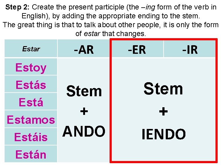 Step 2: Create the present participle (the –ing form of the verb in English),