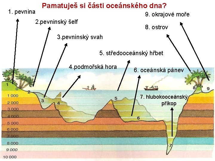 1. pevnina Pamatuješ si části oceánského dna? 9. okrajové moře 2. pevninský šelf 8.