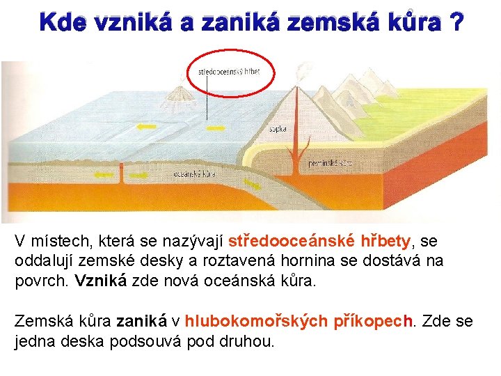 Kde vzniká a zaniká zemská kůra ? V místech, která se nazývají středooceánské hřbety,