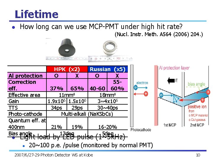 Lifetime l How long can we use MCP-PMT under high hit rate? (Nucl. Instr.