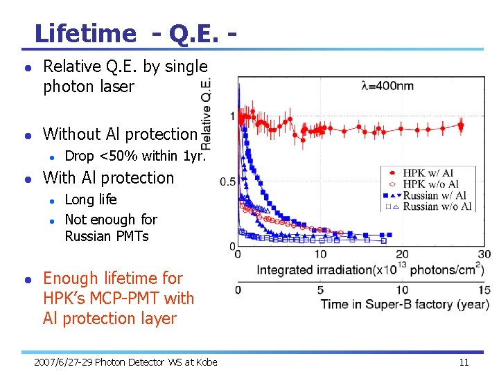 Lifetime - Q. E. l l Relative Q. E. by single photon laser Without