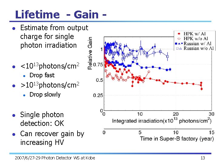 Lifetime - Gain l l Estimate from output charge for single photon irradiation <1013