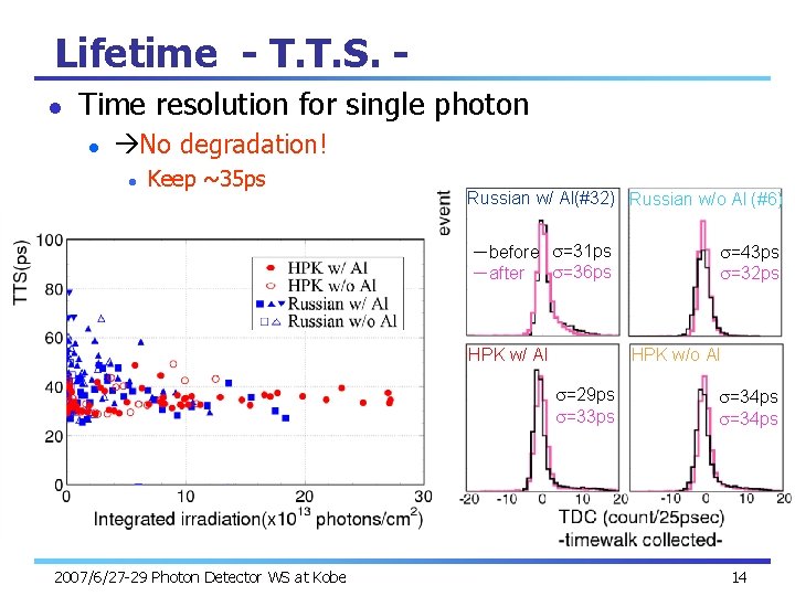 Lifetime - T. T. S. l Time resolution for single photon l No degradation!