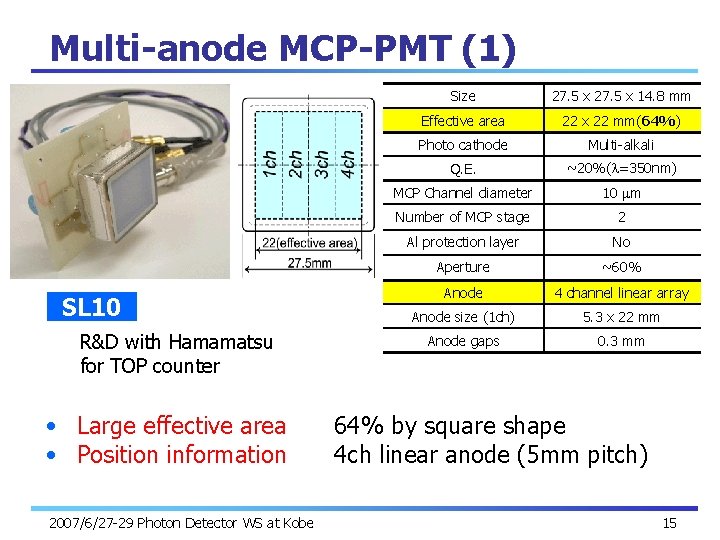 Multi-anode MCP-PMT (1) SL 10 R&D with Hamamatsu for TOP counter • Large effective