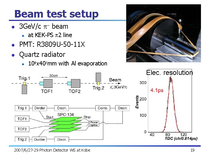 Beam test setup l 3 Ge. V/c p- beam l l l at KEK-PS