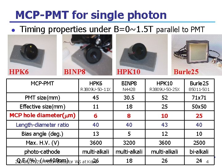 MCP-PMT for single photon l Timing properties under B=0~1. 5 T parallel to PMT