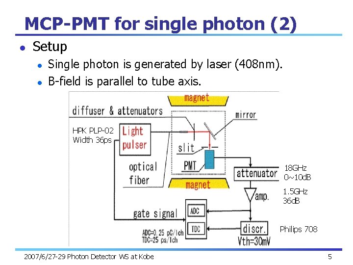 MCP-PMT for single photon (2) l Setup l l Single photon is generated by