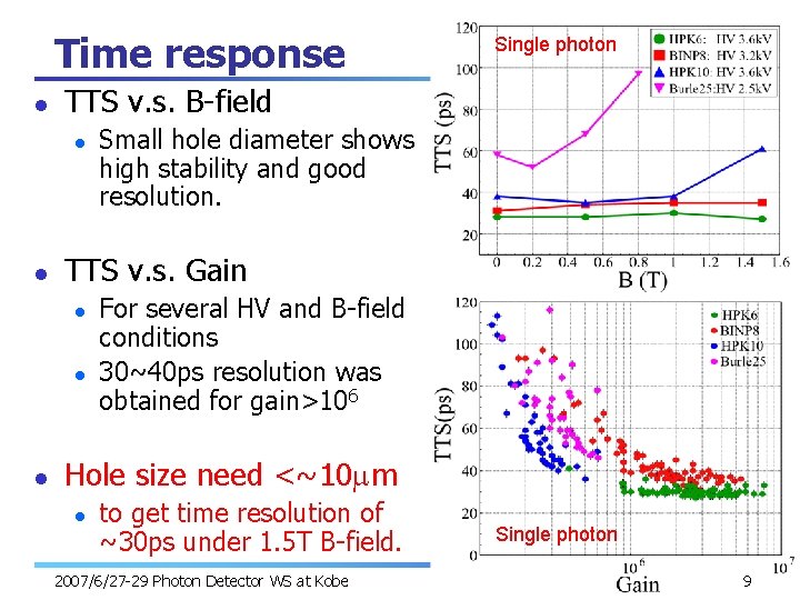 Time response l TTS v. s. B-field l l Small hole diameter shows high