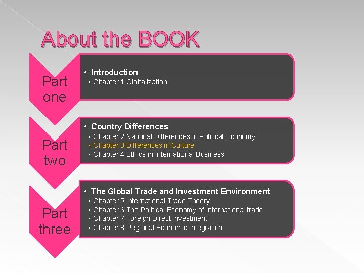 About the BOOK Part one • Introduction • Chapter 1 Globalization • Country Differences