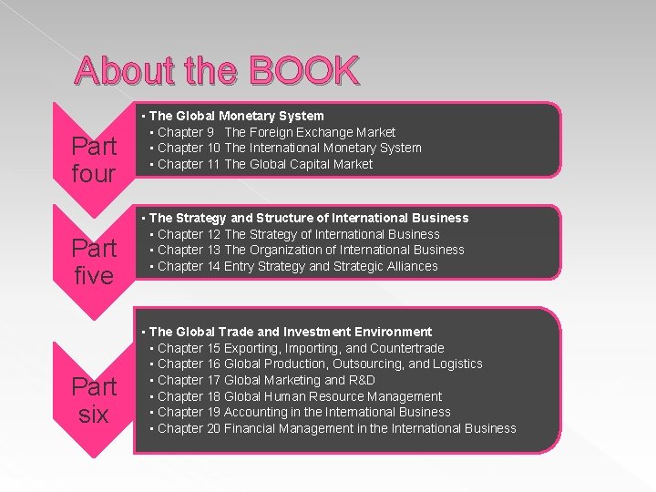 About the BOOK Part four Part five Part six • The Global Monetary System